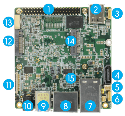 UP Squared V2, embedded board front view with labels.