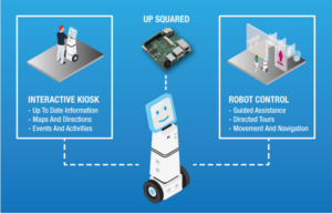 Powering UP Service Robots For Personalized Assistance