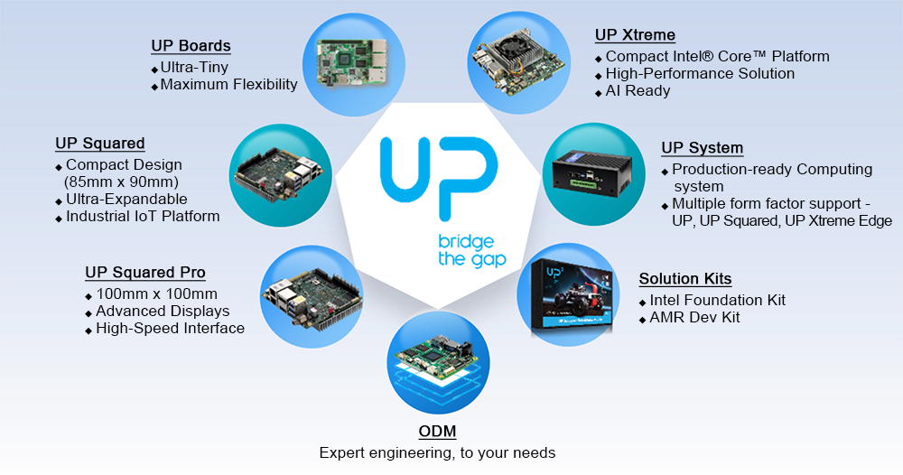 UP Products and versatility banner