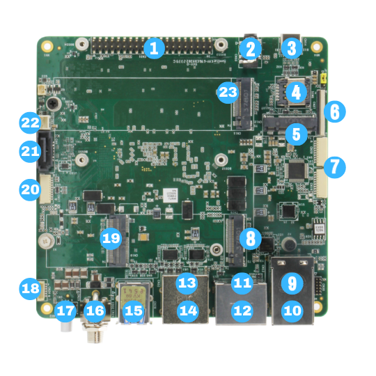 Product photo of UP Xtreme i14, embedded board, with clear view of the available ports and their placement